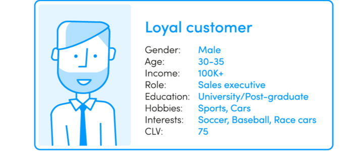 Loyal Customer profile BC-1